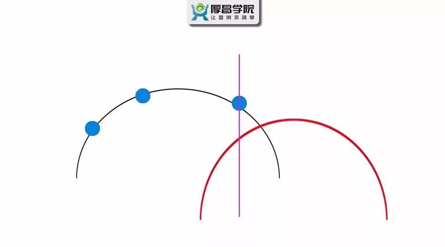 厚昌網(wǎng)絡(luò)提供競價(jià)信息流發(fā)展趨勢配圖